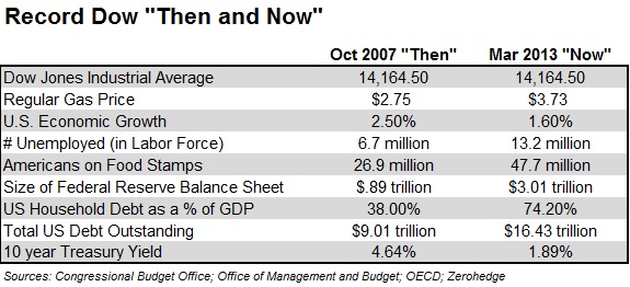 Record Dow Then and Now (Website)(1)