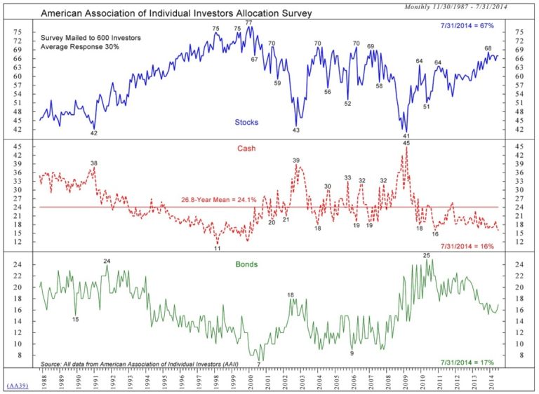 What Will Drive Stocks Higher?