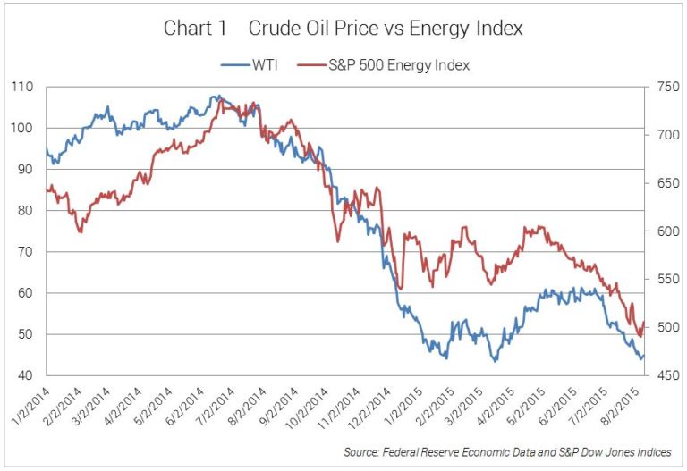 Opportunities Within the Oil Price Decline