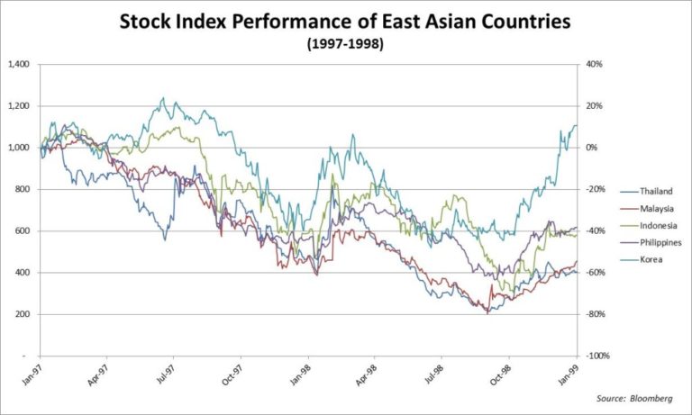 Emerging Market Turmoil Creates Risk to Global Growth