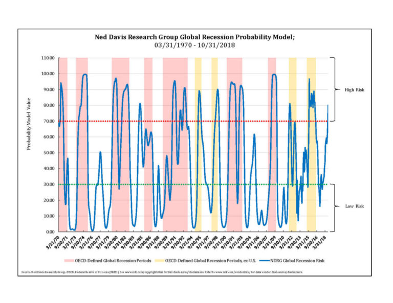 Q4 Market Insight and Commentary