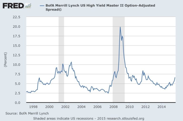 Bond Market and Economic Update