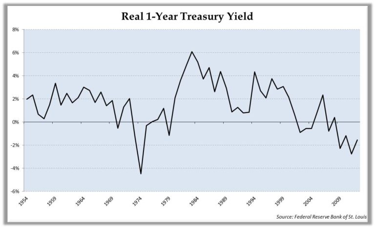 Interest Rate Update