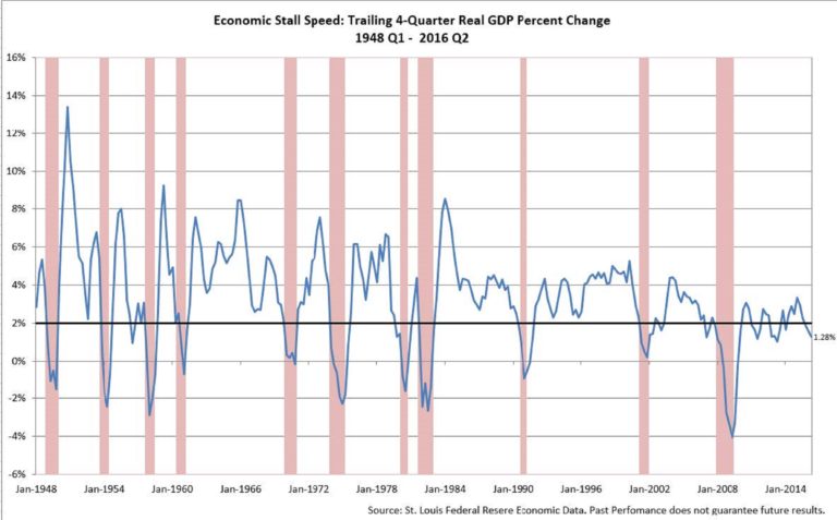 An Improving Global Economic Picture