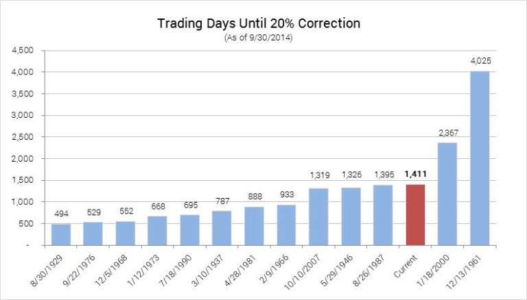 A Dangerous Loss of Momentum