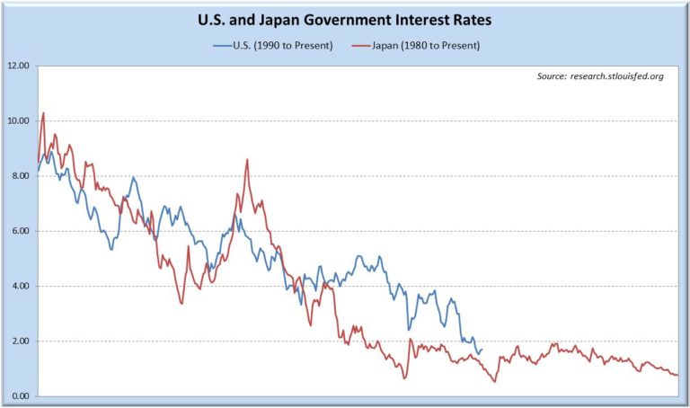 Adapting to a Changing Interest Rate Environment