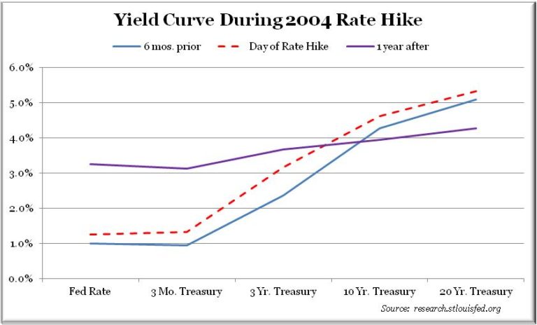 A ‘patient’ Federal Reserve