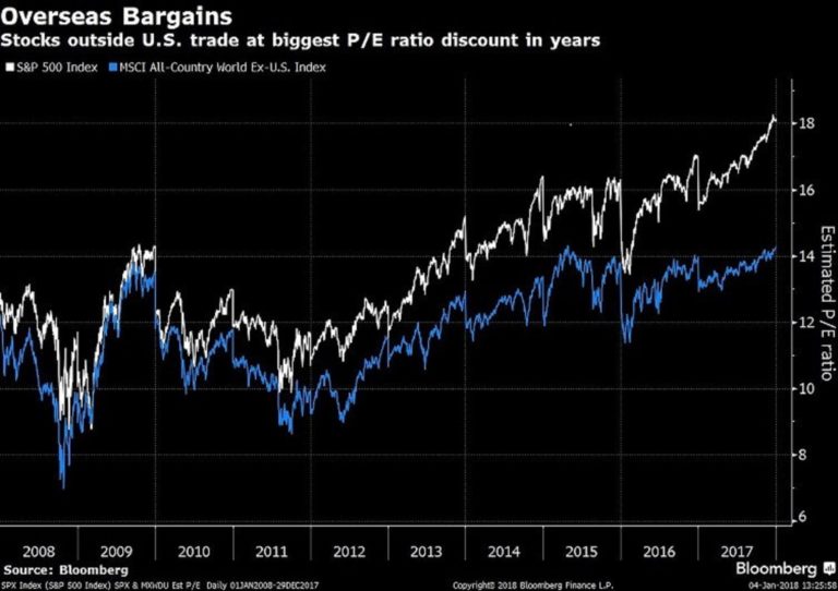 2018 Outlook